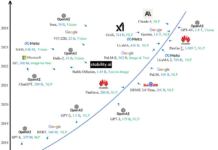 관계의 그물망으로 세상을 읽다: 파라미터