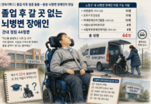 졸업 후 갈 곳 없는 뇌병변 장애인···관내 정원 44명뿐