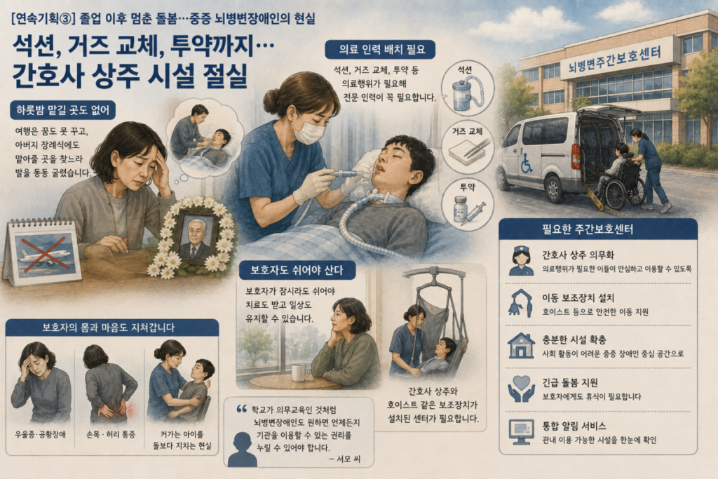 중증 뇌병변장애인의 현실  석션, 거즈 교체, 투약까지···간호사 상주 시설 절실